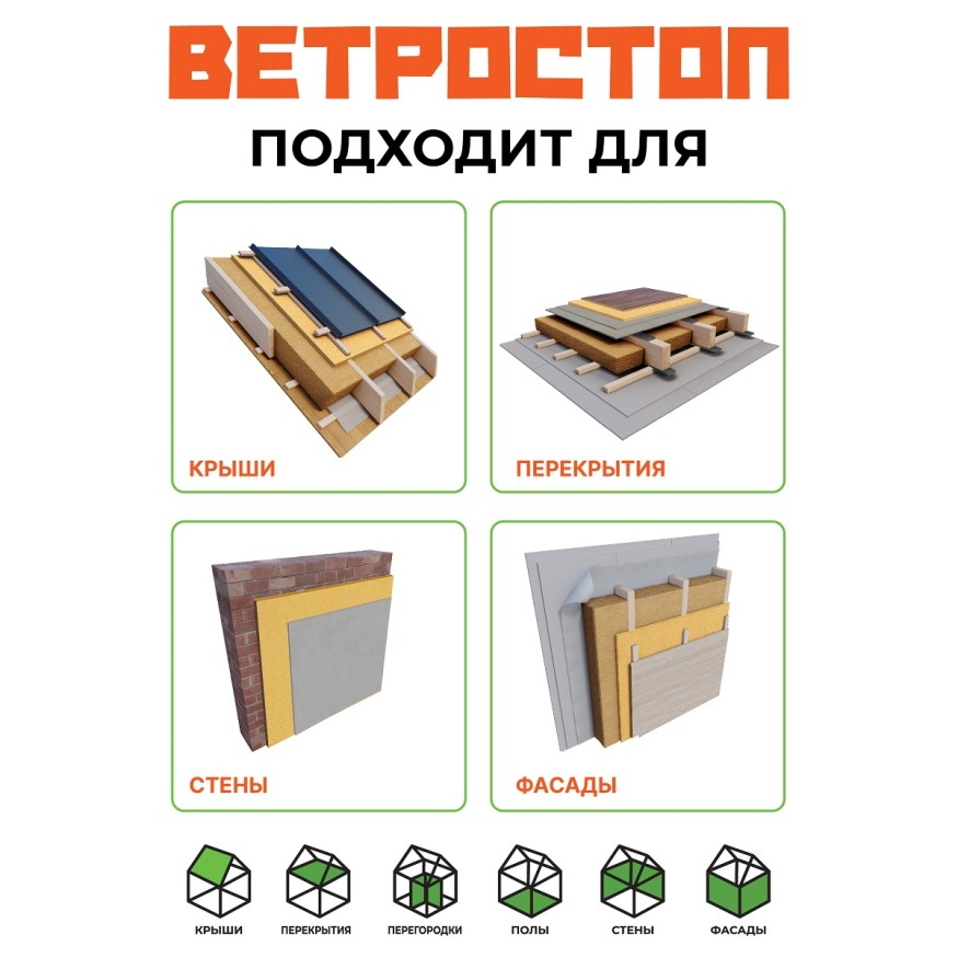 Ветрозащитная шумоизолирующая панель ВЕТРОСТОП 1200х581х25 мм (2,09 м²) купить в Екатеринбурге