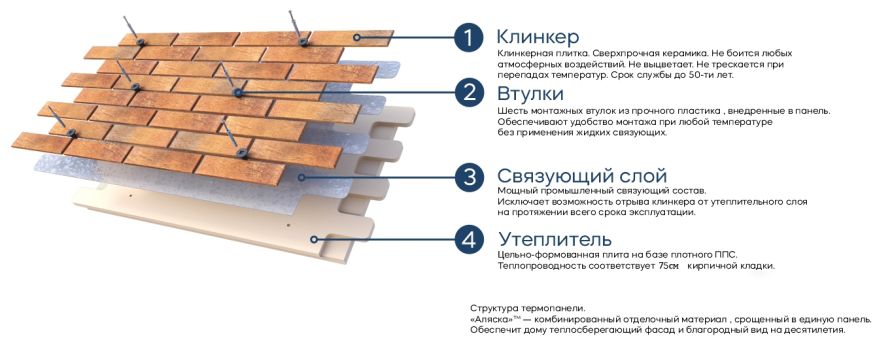 Фасадные термопанели Аляска серия Классика 38. Wall купить в Екатеринбурге